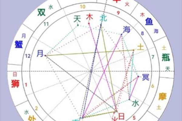 土星2024年进入哪个星座 土星位于天秤座检视一对一关系