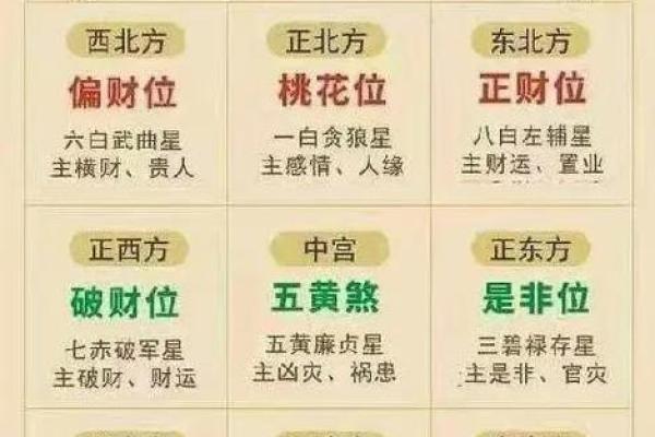 风水房子缺角会带来什么