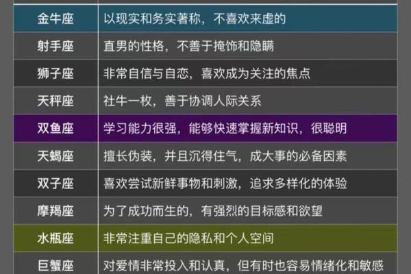 十二星座最适合做什么博主