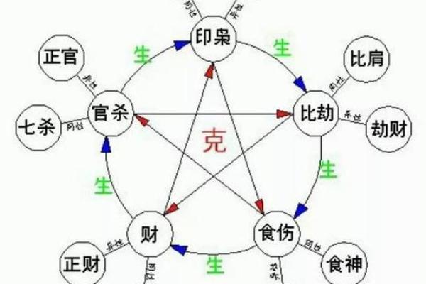 八字上等格局什么意思