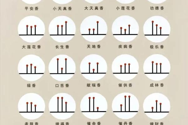 财神爷相谱  财神爷香谱七十二图解