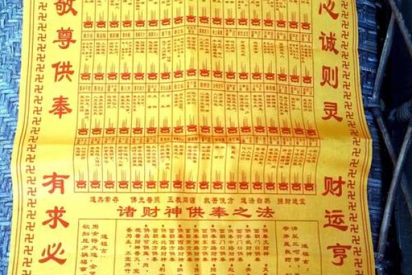 财神爷相谱  财神爷香谱七十二图解