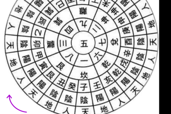 三元宝地风水