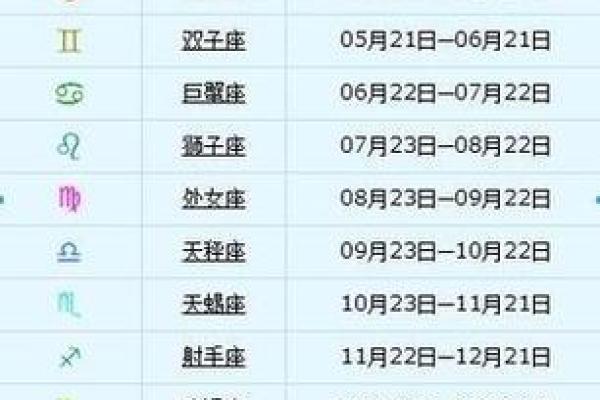 出生年月测星座准吗