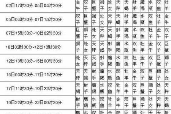 出生年月测星座准吗