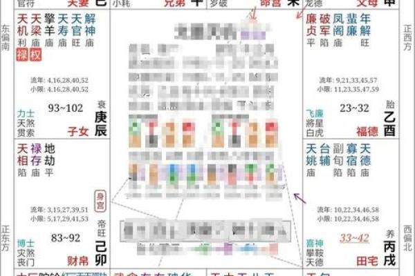 紫薇斗数先天卦