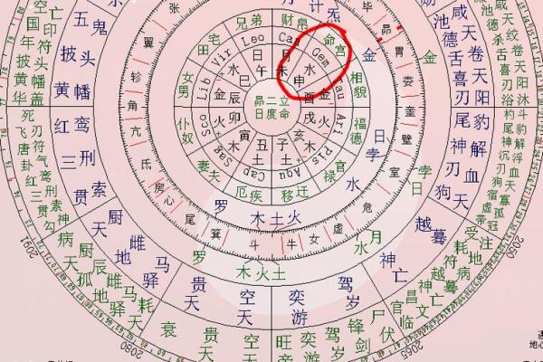 紫薇斗数先天卦