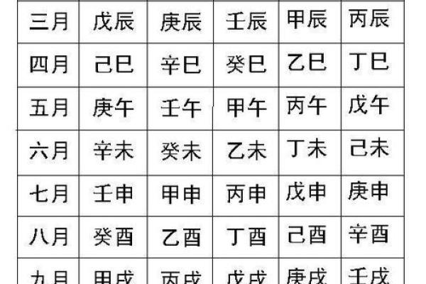 算事业免费最准的方法，周易八字测算