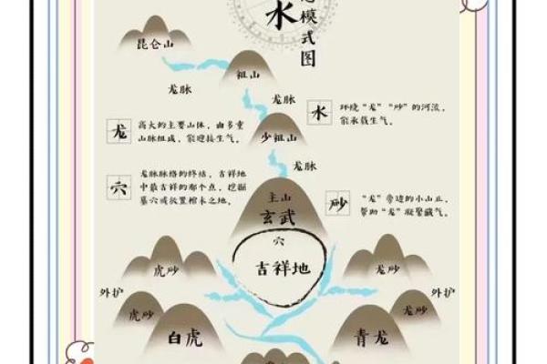 祖坟风水如何看，对后代有影响