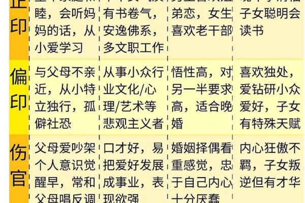 五行八字排盘