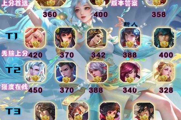 十二星座适合的王者荣耀本命英雄
