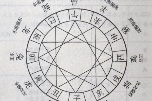 风水学吉神三合是什么意思