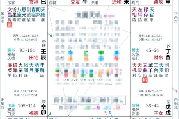 紫薇斗数命宫看性格