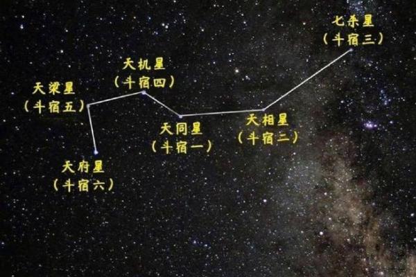 南斗七星紫薇斗数