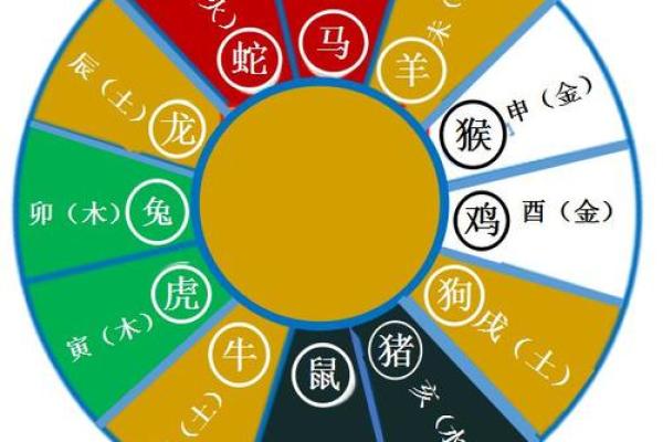 在线八字合婚 属鸡和属兔的合不合