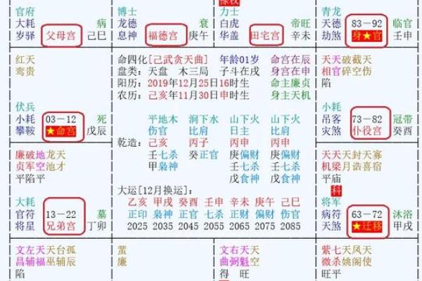 紫薇斗数解厄