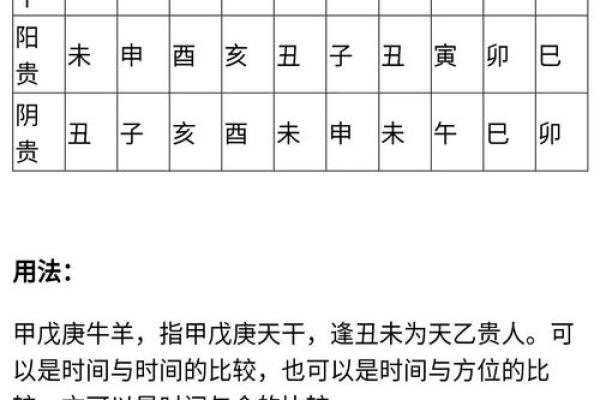 算命说今年有天喜星