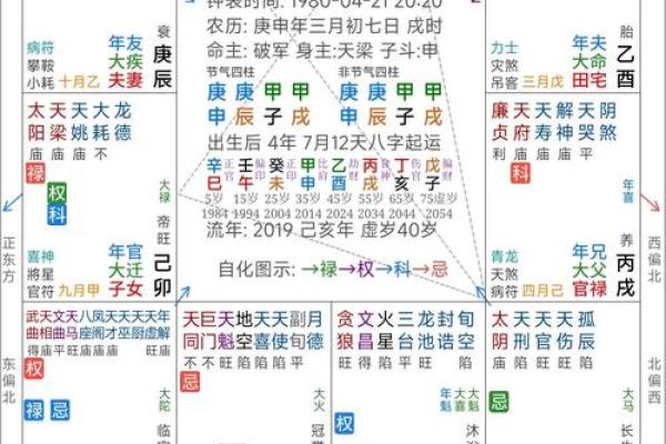 紫薇斗数流年年父