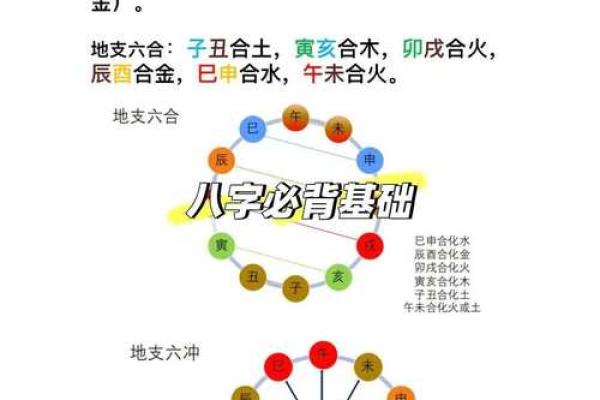 从八字推算生日，八字命理解读大揭秘