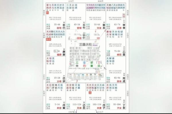 紫薇斗数怎么算寿命