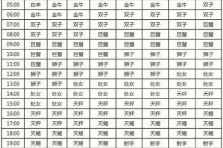上升星座在线查询 上升星座查询表完善版