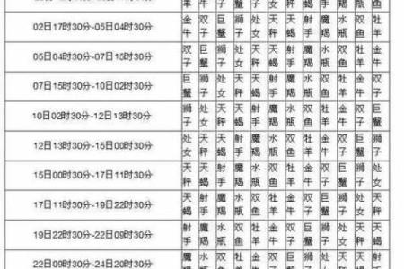 1983年10月3日是什么命_是什么星座