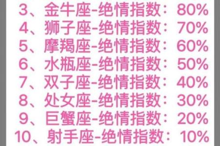 十二星座最难讨好的指数排名榜单