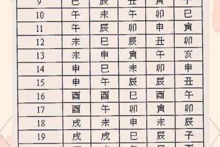 紫薇斗数 四化盘怎么看