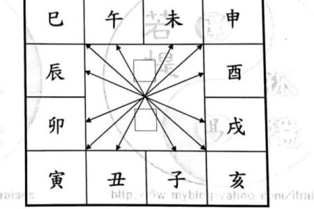 紫薇斗数不知道时辰怎么办