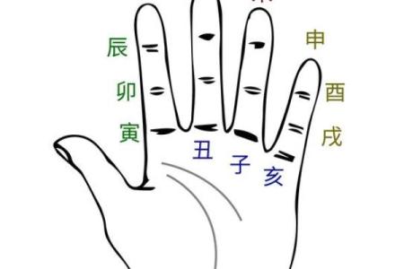 解析：十二地支的四时方位