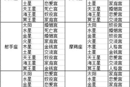 免费塔罗牌占卜星座解析，精准预测生命状况