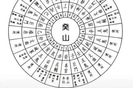 占人方位断吉凶