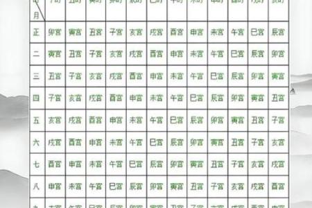 命宫为何看八字不好 命宫何故八字不利