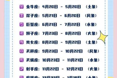 十二星座的日期各是什么时候 最精准最新十二星座日期表