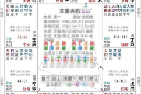 紫薇斗数测算父母