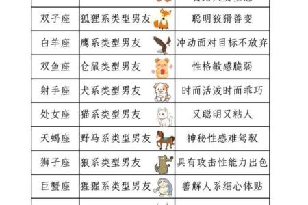 哪几个星座是外冷内热的男生