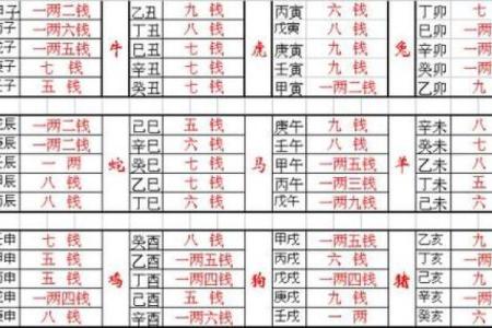 称骨算命男命版详解：男命几斤最重