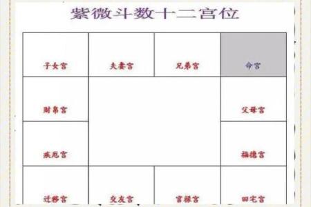 紫微斗数诸星落诸宫之：天同星夫妻宫详解