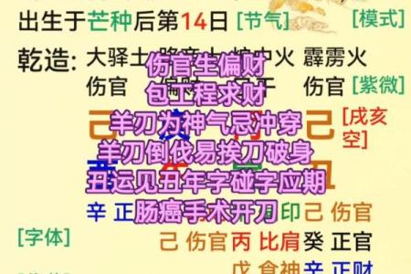 八字阳刃