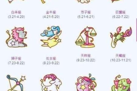 5月12日是什么星座