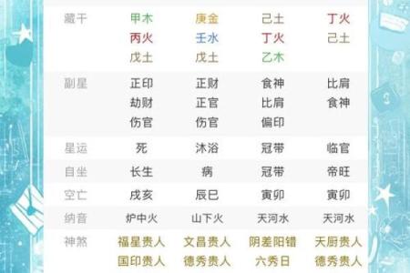 情感丨占卜师教你如何算出命定恋人的所在方位