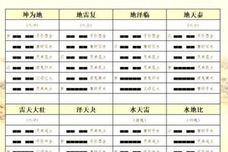紫微斗数之八卦卦位应用简介：简介