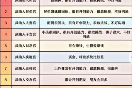 紫薇斗数与八字优缺点