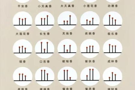 财神爷相谱  财神爷香谱七十二图解