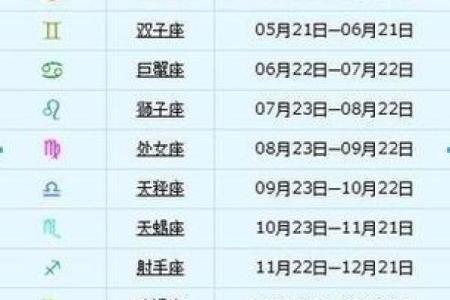 出生年月测星座准吗