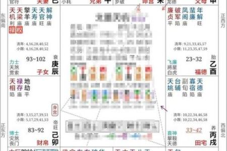 紫薇斗数先天卦