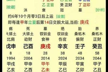 算事业免费最准的方法，周易八字测算