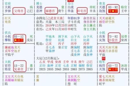 紫薇斗数解厄