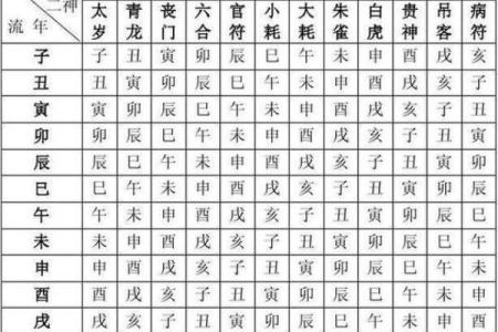 八字起名测算免费 周易