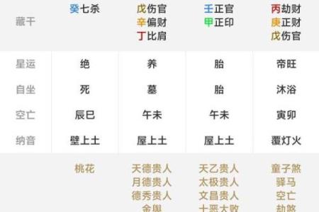 闺女和妈妈相冲的八字：与妈妈不符合的八字特点